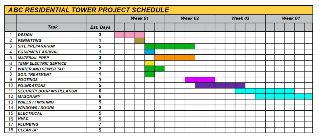 Image of an ABC Residential Tower Project Schedule Gantt Chart.