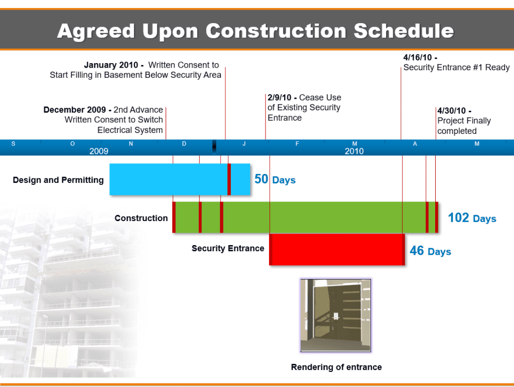 Image of a timeline titled Agreed Upon Construction Schedule.