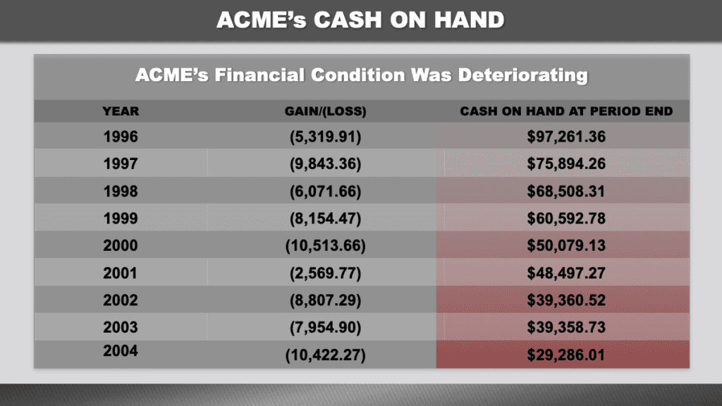 Data of ACME's slide presentation