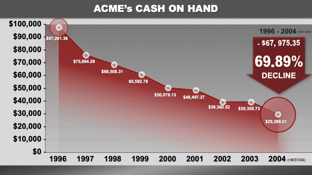 The icon of ACME's CASH IN HAND in graph flow