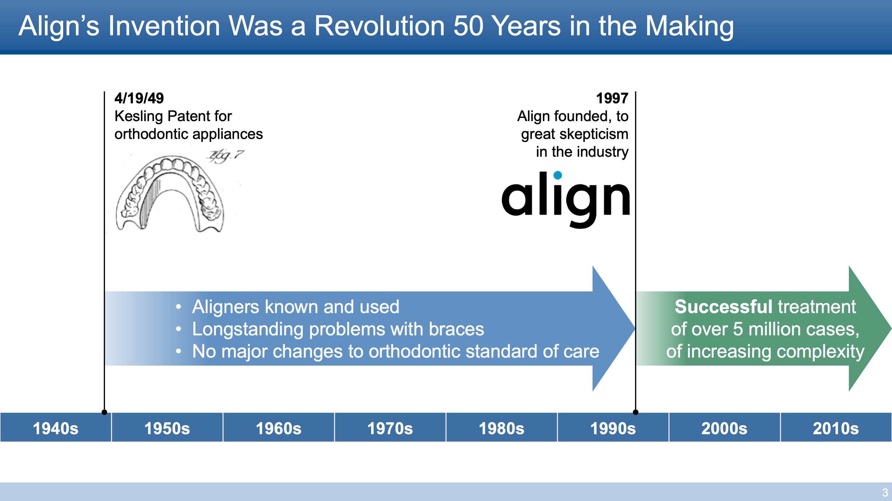 Align Technology, Inc. v. ClearCorrect, Inc. et al.