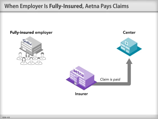 Area Surgical Management in Boston, LA, & Chicago