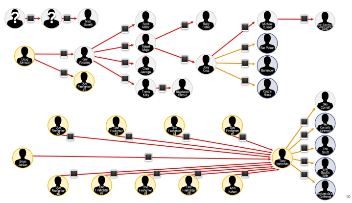 Bryant-v.-LA-County-slide-2-e1687547110571