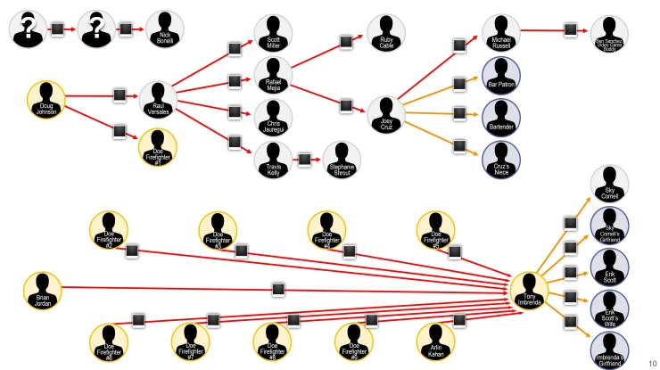 Bryant-v.-LA-County-slide-2-e1687547110571
