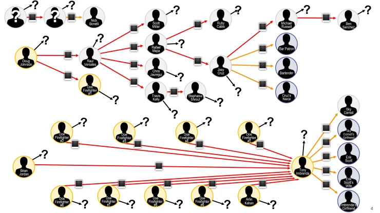 Bryant-v.-LA-County-slide-3