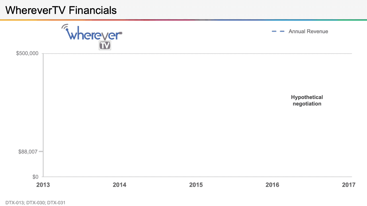 Comcast Trial Animation Example 1