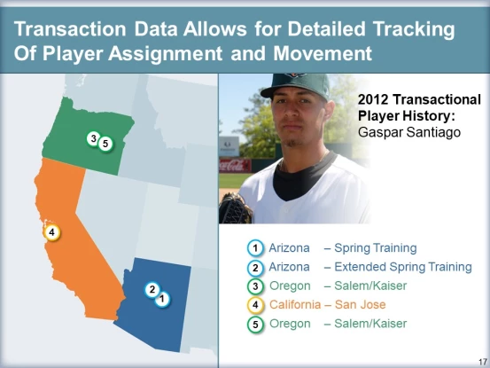 A map displaying player names alongside their respective positions on the field  in Boston, LA & Chicago