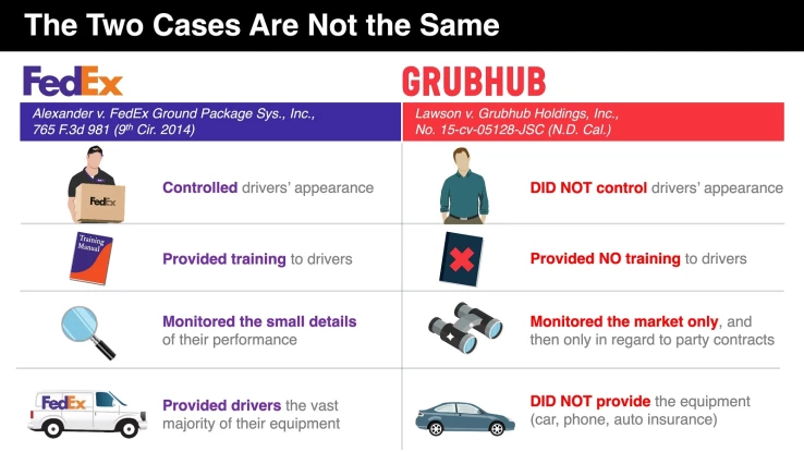Employment_2_Cases Not Same