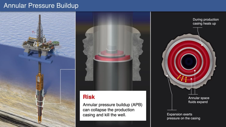 Environmental_2_OilRig_AnnularPressure