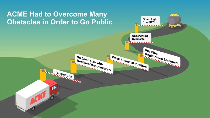 Graphics 15_Going Public