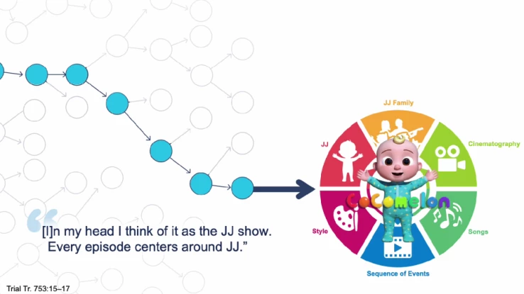 Moonbug Clip 1 Thumbnail