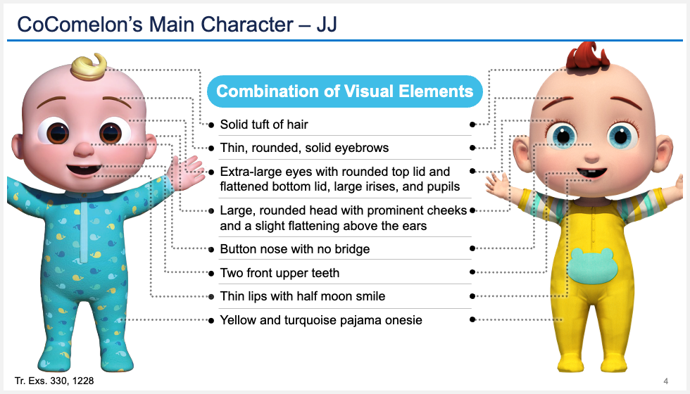 A graphic showing the difference between the two characters of Cocomelon