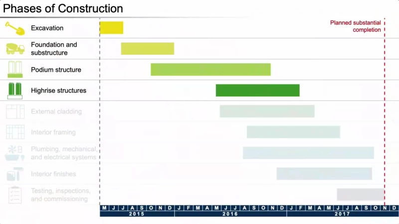 Interactive Timelines 01_Construction Phases
