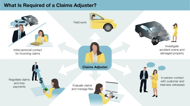 Insurance_2_What Is Required of a Claims Adjustor