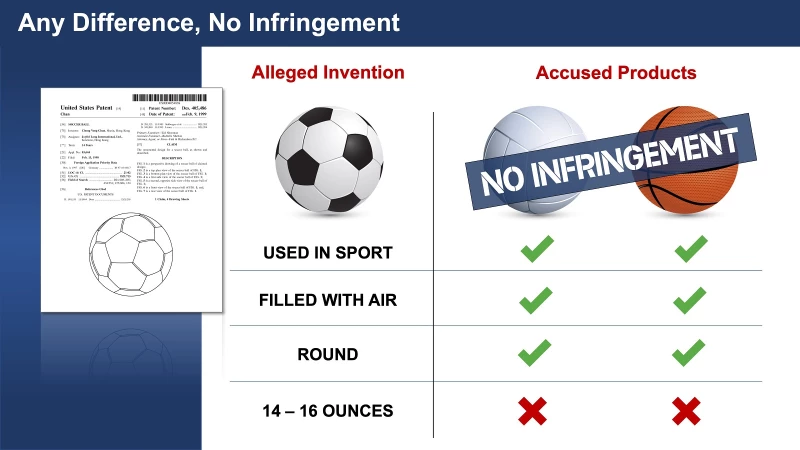 Graphics 20_No Infringement