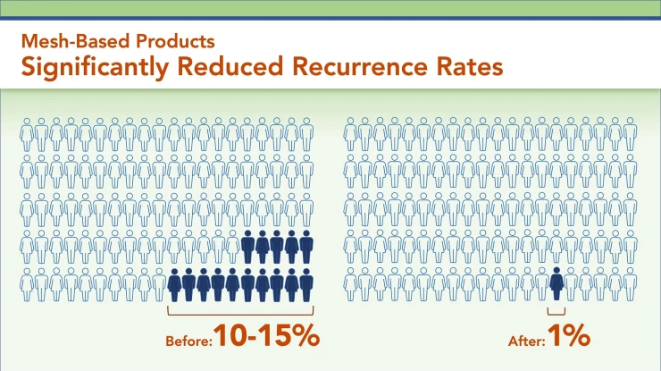 LifeSciences_3_MeshBasedProducts