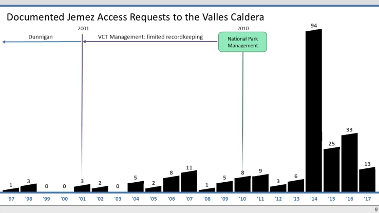 Jemez v. US_Slide9.PNG