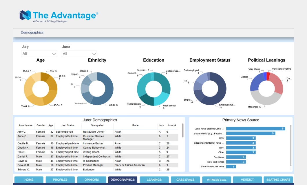 The Advantage_Demographics_Logo